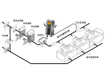 走進(jìn)丹佛斯,輕松掌控進(jìn)擊的狂風(fēng)!